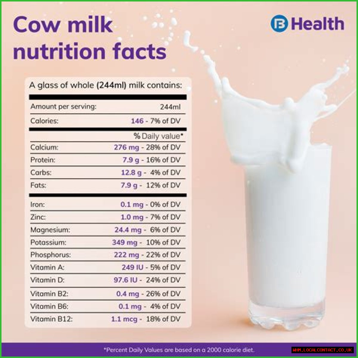 The Comprehensive Guide To Milk: Health Benefits, Types, And Nutritional Value