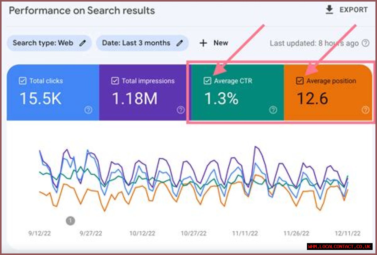 Tracking Google Ranking Positions: A Detailed Guide