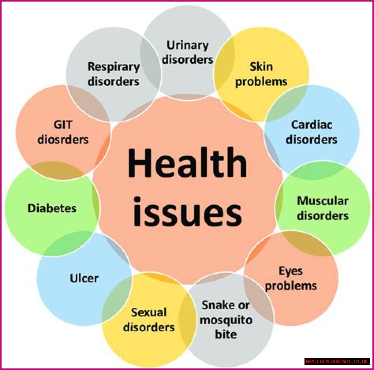 Understanding Robert Heights' Health Issues: What You Need To Know
