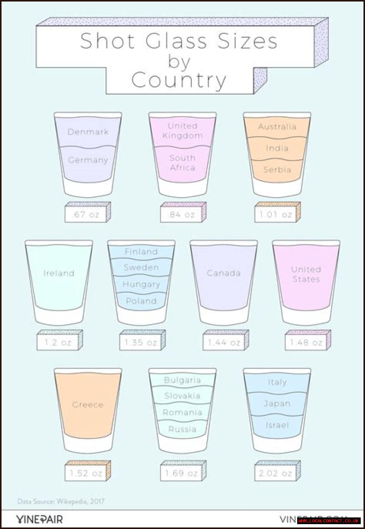 Understanding The Measurement Of A Shot: 1 Shot Is How Many Oz?